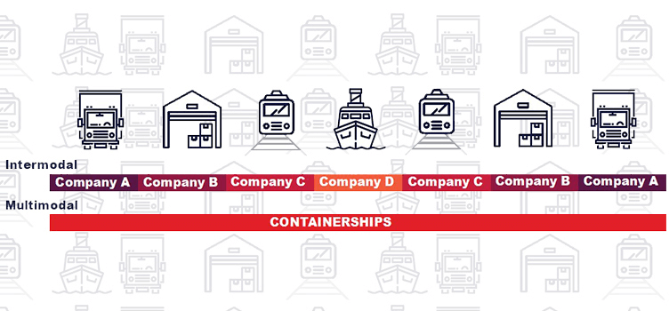 intermodal vs multimodal,intermodal and multimodal transport