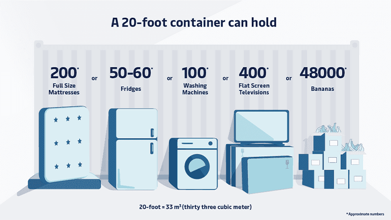 shipping container sizes