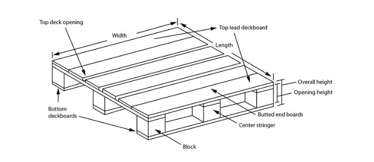 Block Pallets