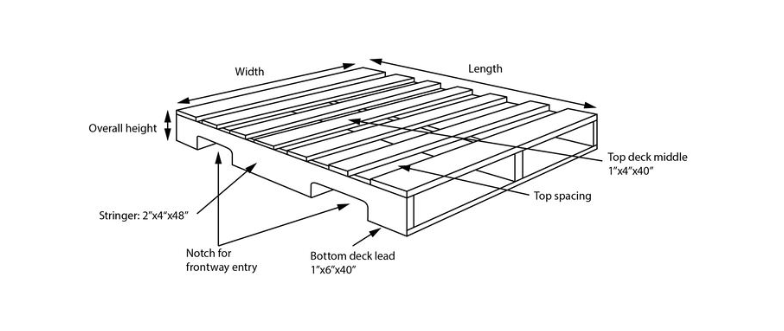 Stringer pallets