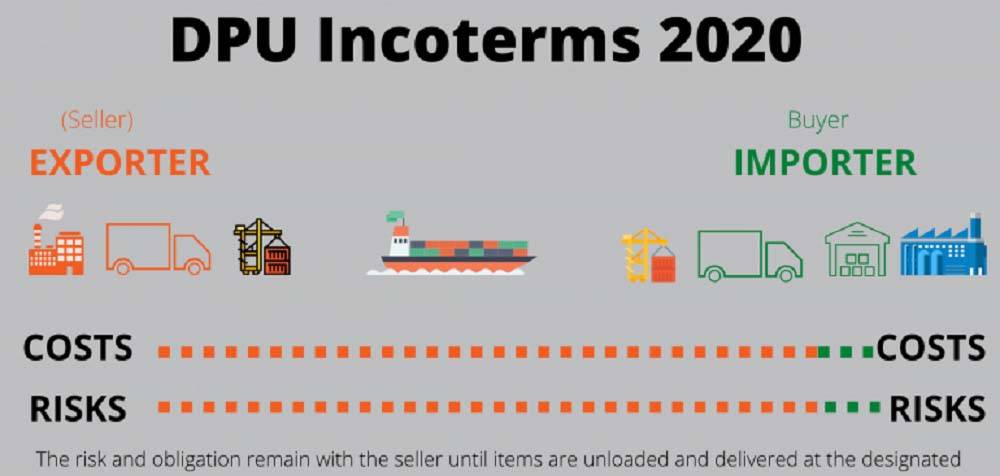 incoterm dpu