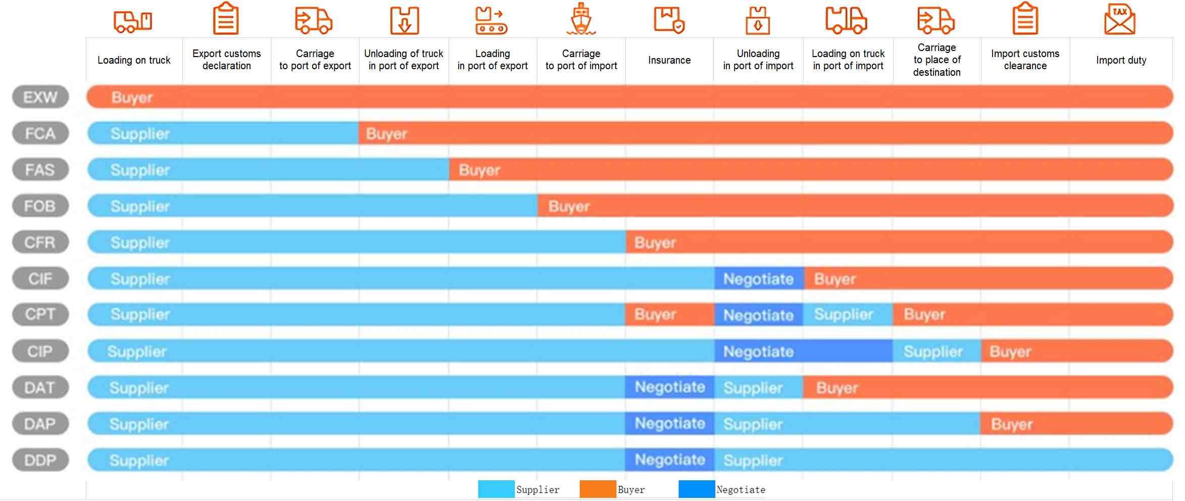 DAP terms vs. other terms.png